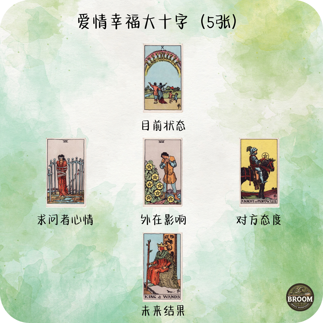 5张牌阵 （爱情/事业发展二选一，爱情幸福大十字）_1