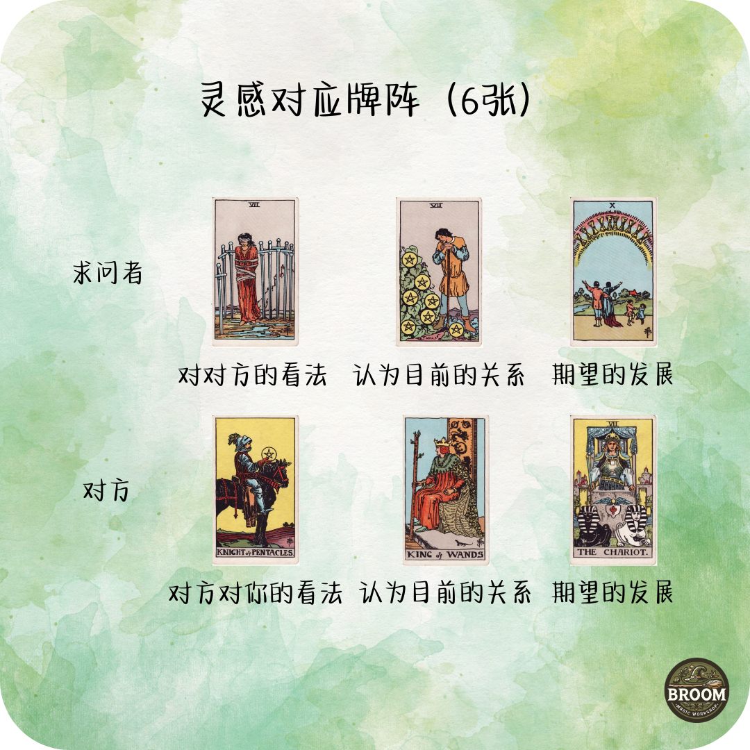 6张牌阵 （灵感对应）