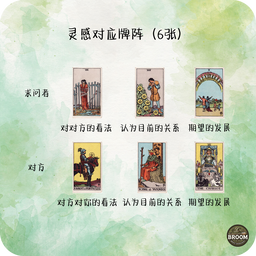 6张牌阵 （灵感对应）