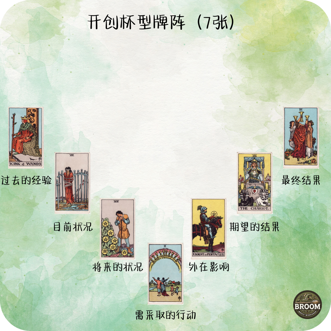 7张牌阵 （开创杯型牌阵）