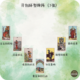 7张牌阵 （开创杯型牌阵）