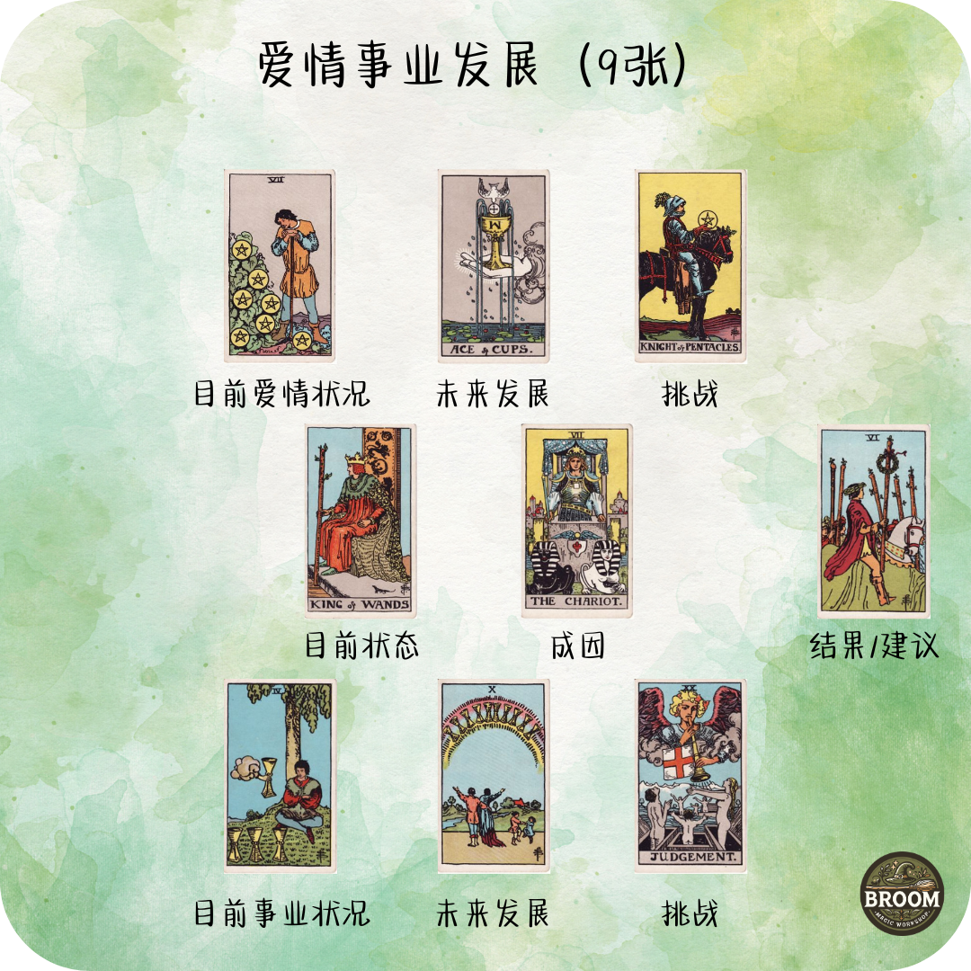 9张牌阵 （爱情事业发展） 