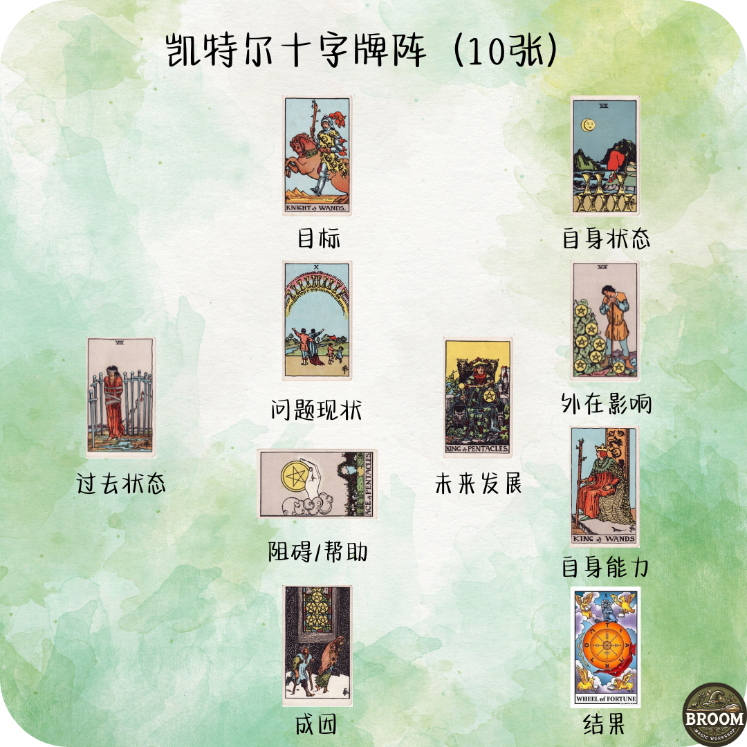 10张牌阵 （凯特尔十字牌阵） 