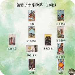 10张牌阵 （凯特尔十字牌阵） 
