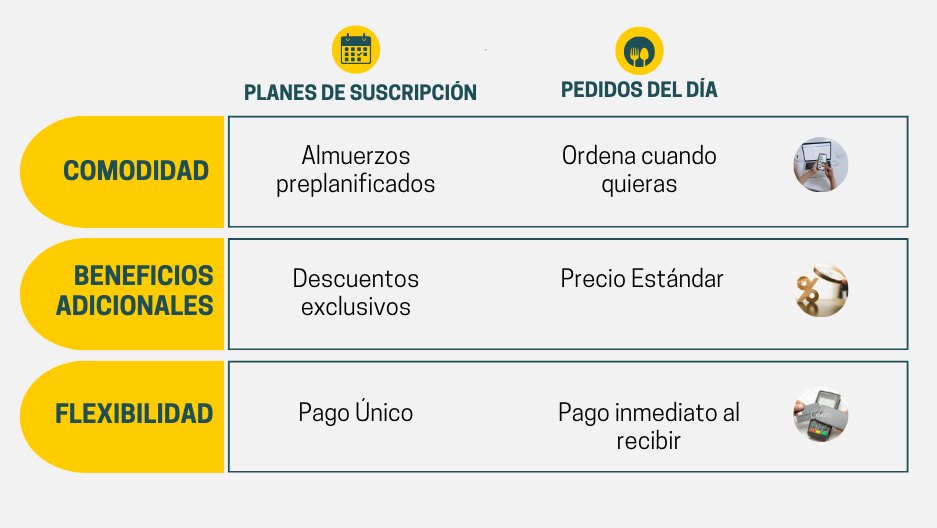 Descubre las ventajas de ser parte de NILL FOOD SIETE_0