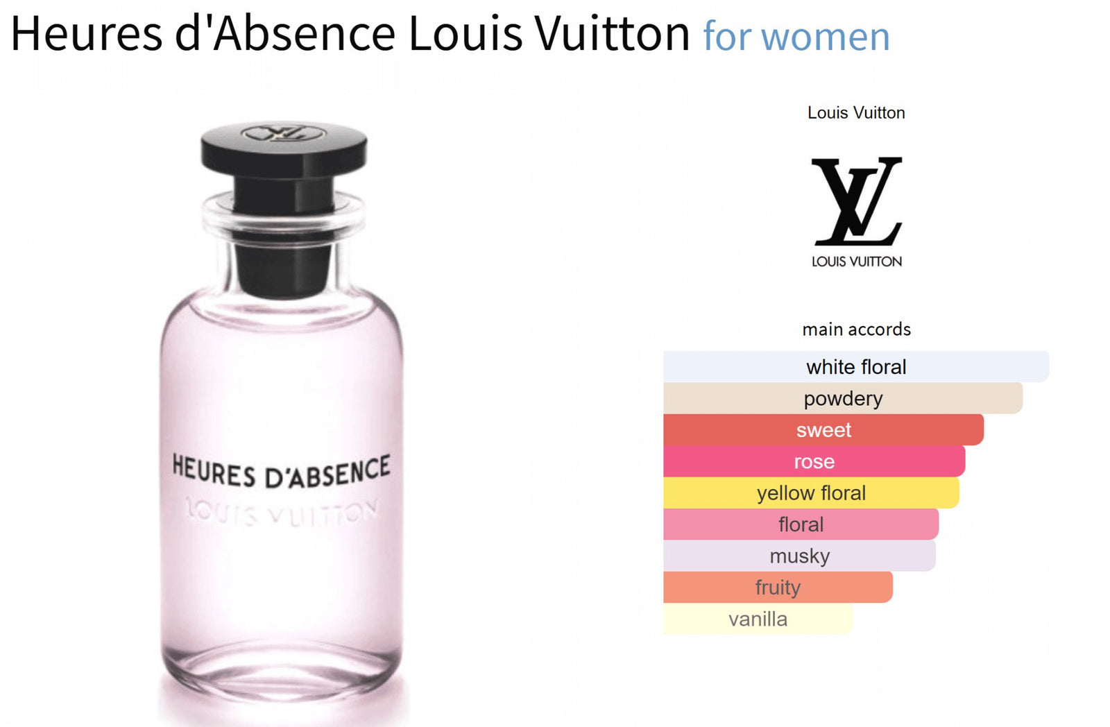 Perfume Louis Vuitton- heures d’absence_3