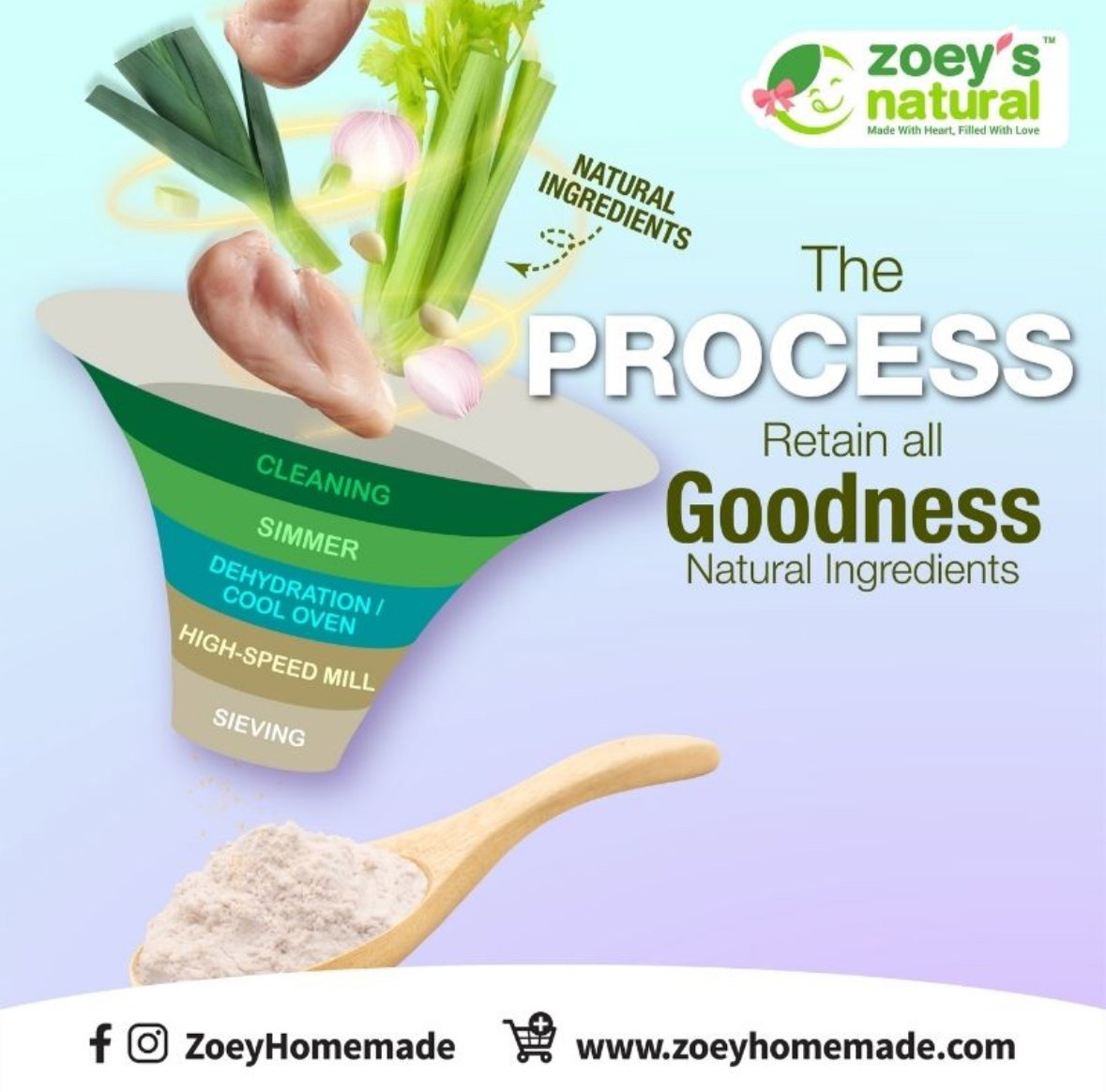 Zoey Organic Chicken Powder (No Added Salt)_3