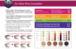 ACENUWARA (Pink Basmathi Rice) LOW GI 
