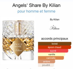 ANGELS' SHARE by Killian