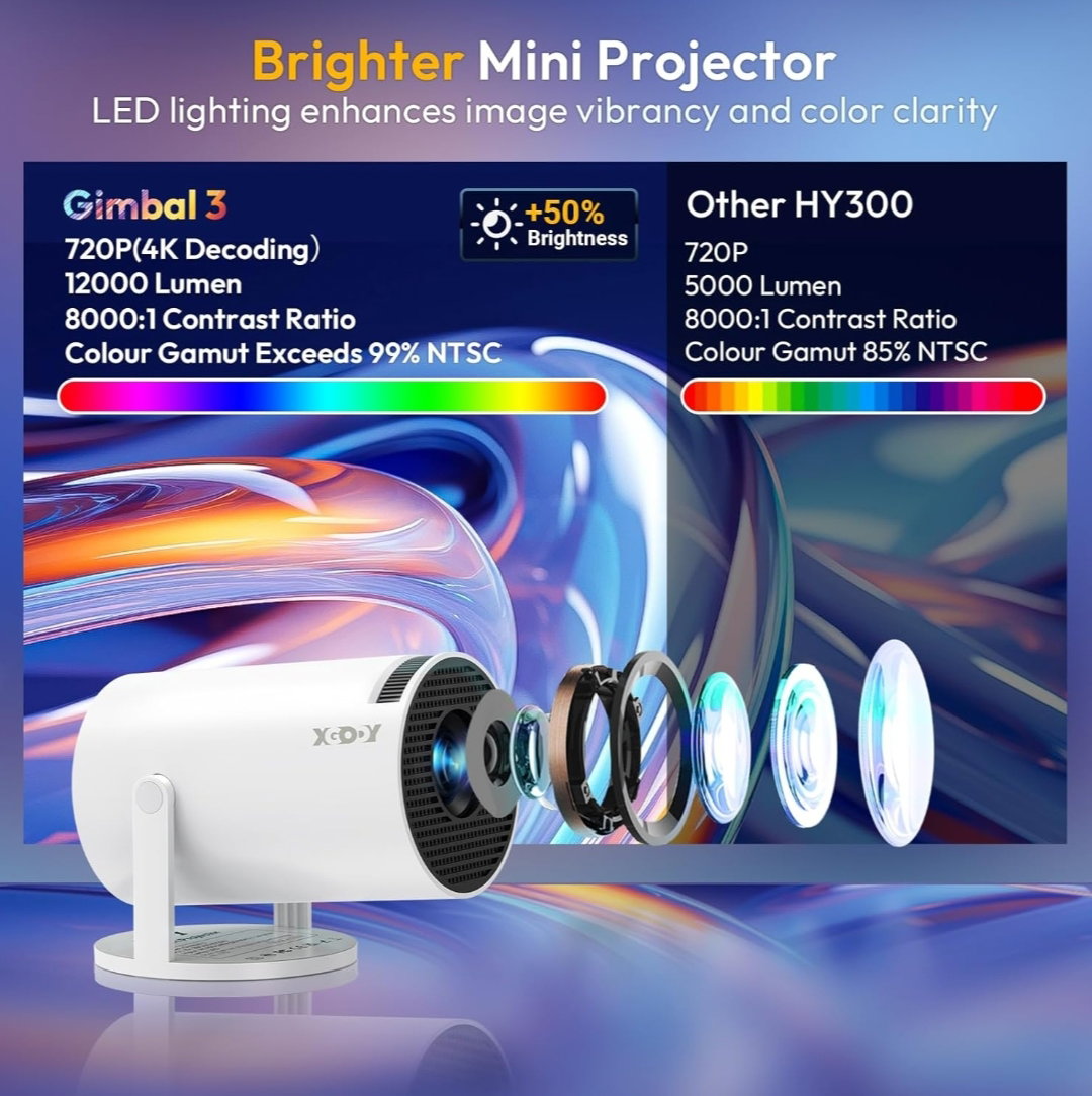 Xgody Gimbal 3 Mini Projector_6