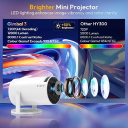 Xgody Gimbal 3 Mini Projector
