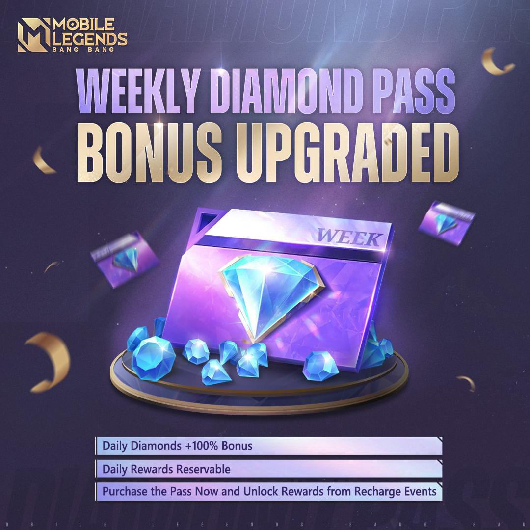 Weekly Pass 