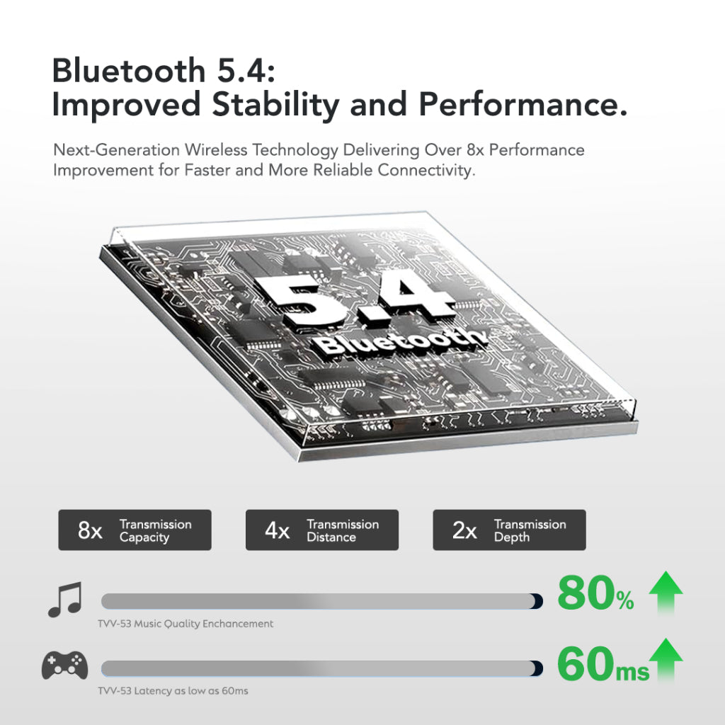 Dmes Go Buds Wireless Earbuds Bluetooth 5.4 HiFi Stereo 13mm Driver IPX4 Water Resistant 7H Battery Lightweight Fit_2