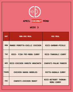 South Indian Menu
