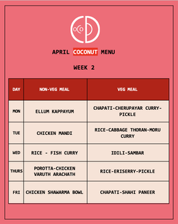 South Indian Menu