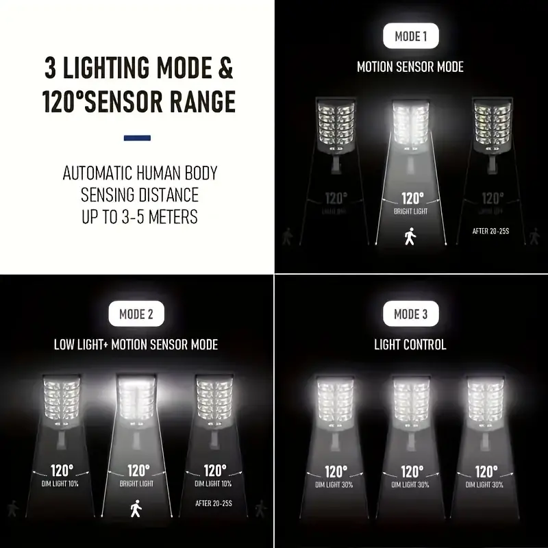 Solar Street Light 504 LED_2