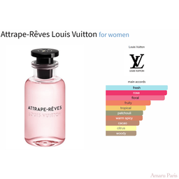 Perfume Louis Vuitton- Atrape Revês