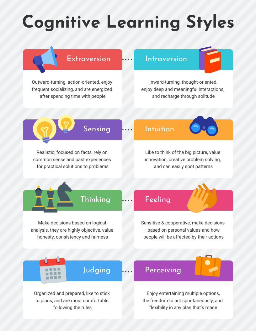 Ways of Learning Learning Theories and Learning Styles in the Classroom_3