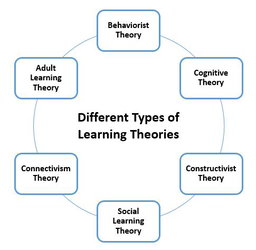 Ways of Learning Learning Theories and Learning Styles in the Classroom