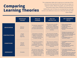 Ways of Learning Learning Theories and Learning Styles in the Classroom