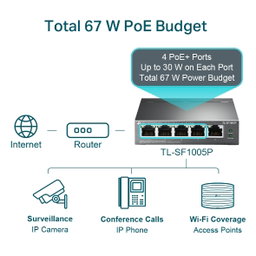Tp link TL-SF1005P 5-Port 10/100Mbps Desktop Switch with 4-Port PoE+