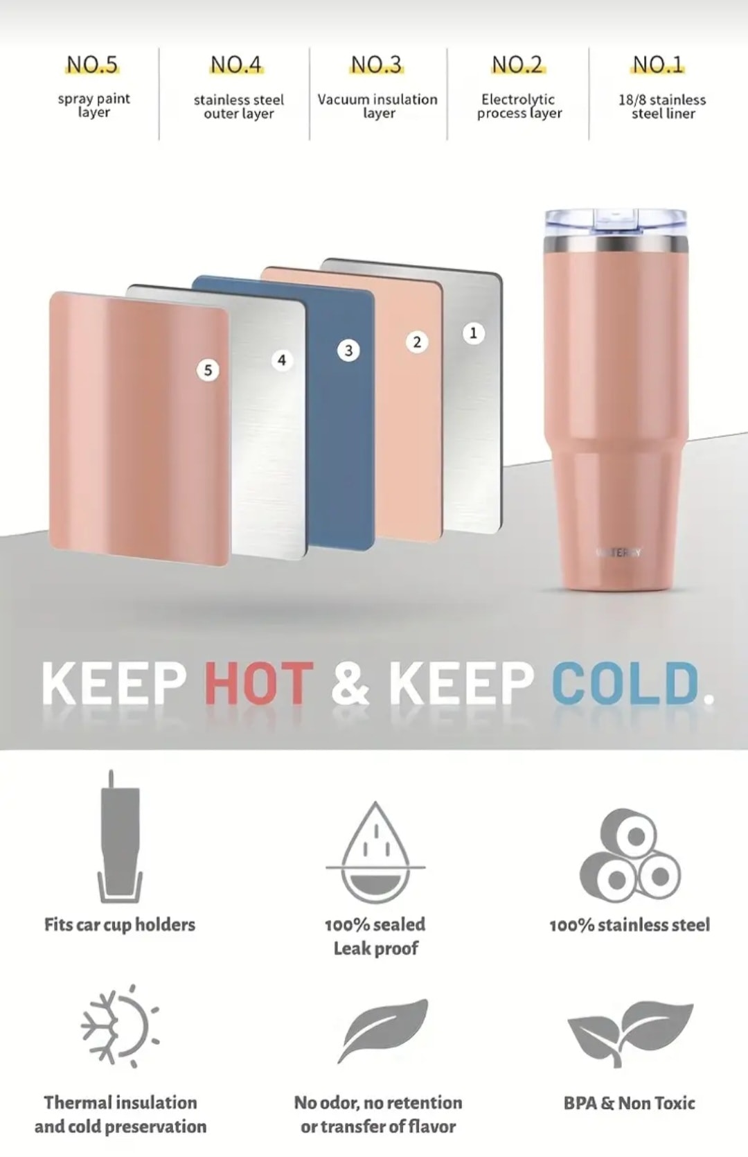 Watersy Stainless Steel Tumblers_2