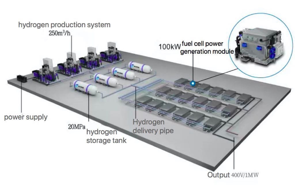 Hydrogen Generators _4