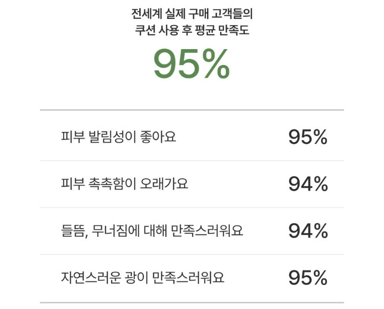 [비건인증] 세럼 인 쿠션 SPF38 PA++ | [Vegan] Serum-in Cushion SPF38 PA++_5