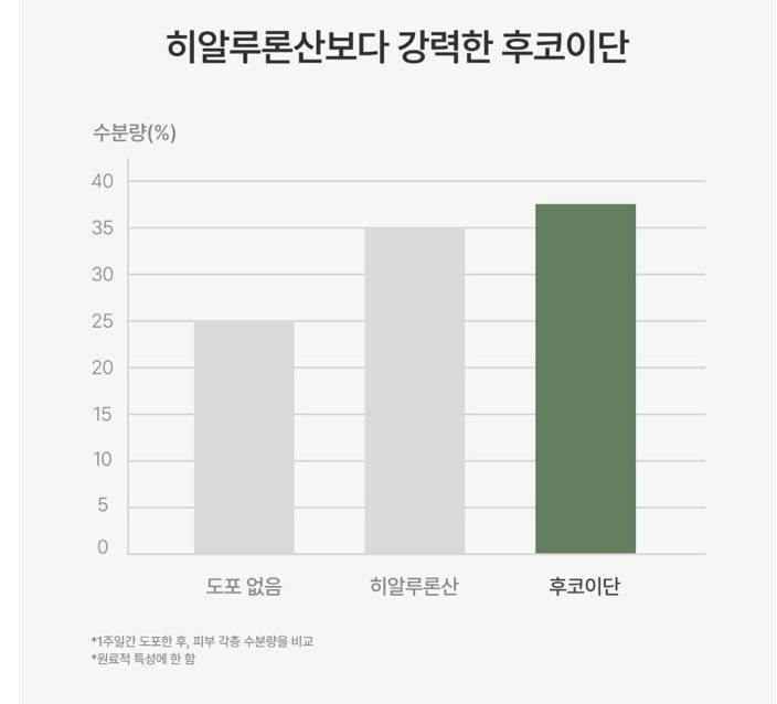 [비건인증] 세럼 인 쿠션 SPF38 PA++ | [Vegan] Serum-in Cushion SPF38 PA++_8