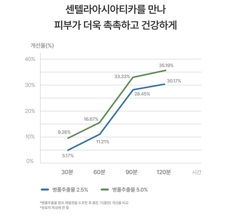 [비건인증] 세럼 인 쿠션 SPF38 PA++ | [Vegan] Serum-in Cushion SPF38 PA++_9