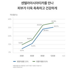 [비건인증] 세럼 인 쿠션 SPF38 PA++ | [Vegan] Serum-in Cushion SPF38 PA++