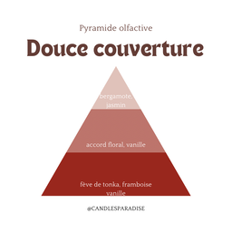 Fondant parfumé Frais/ Cocooning