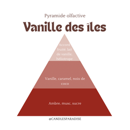 Fondant parfumé Gourmand