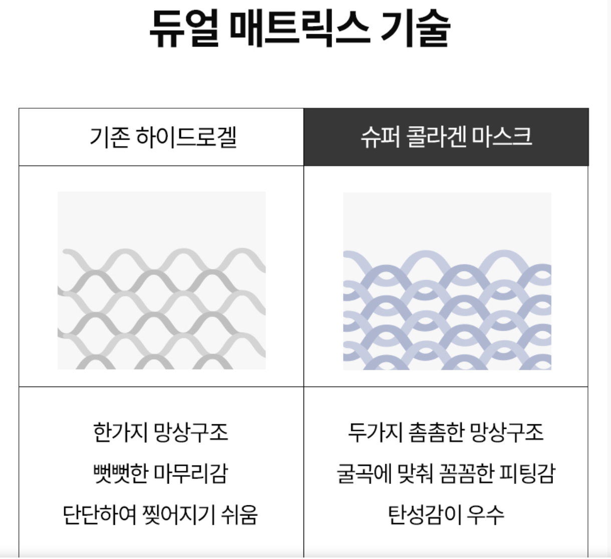 [노화] 슈퍼 콜라겐 마스크 43g [4매입] [Anti-aging&Firming]Super Collagen Mask_6