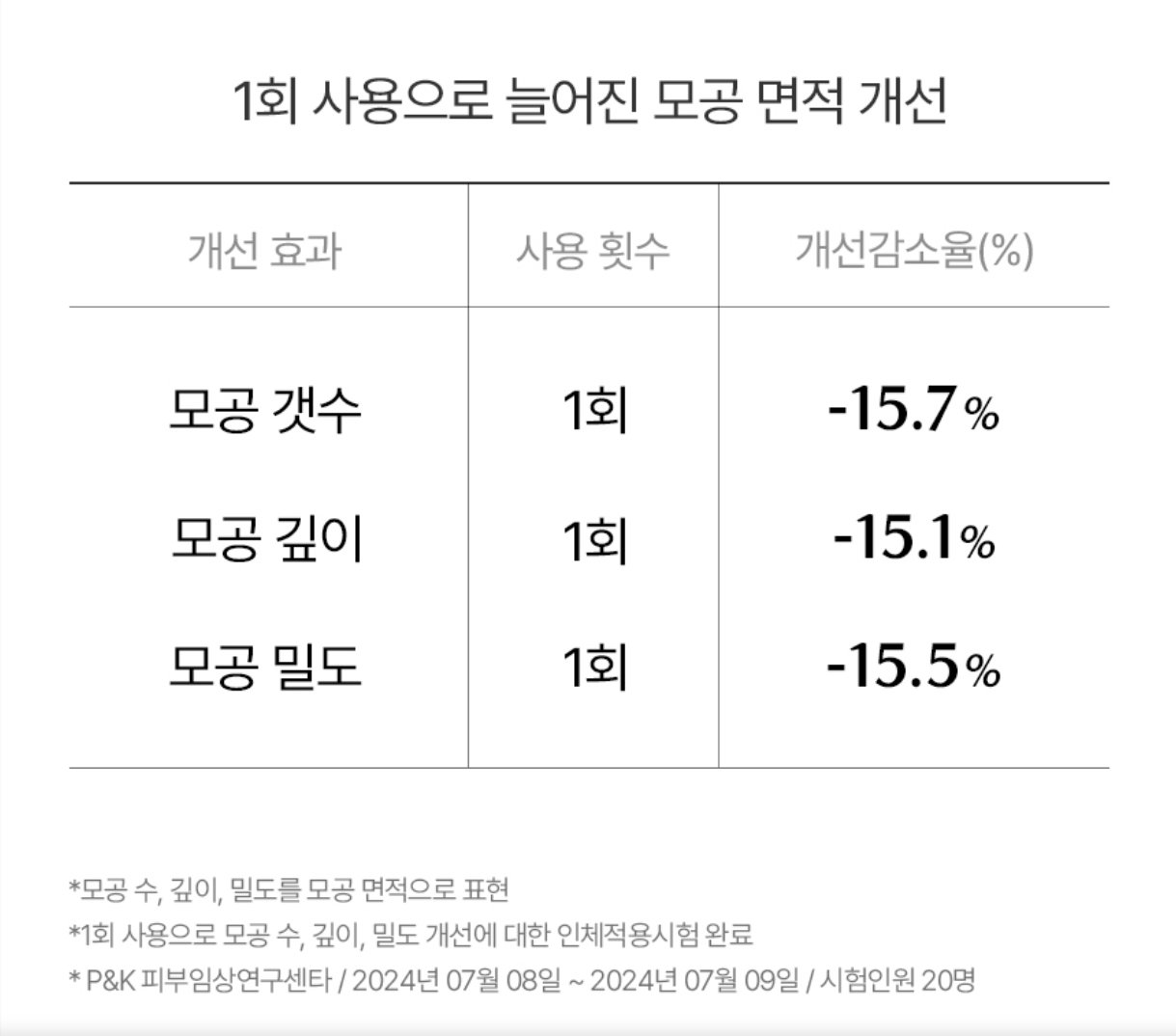 [모공,주름] 보툴케어 모공 마스크 42g [4매입] | [Pore& Wrinkle Care] Pore Care Mask_5