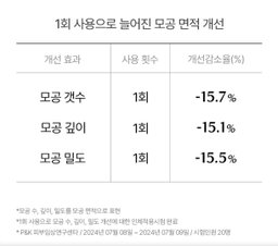 [모공,주름] 보툴케어 모공 마스크 42g [4매입] | [Pore& Wrinkle Care] Pore Care Mask