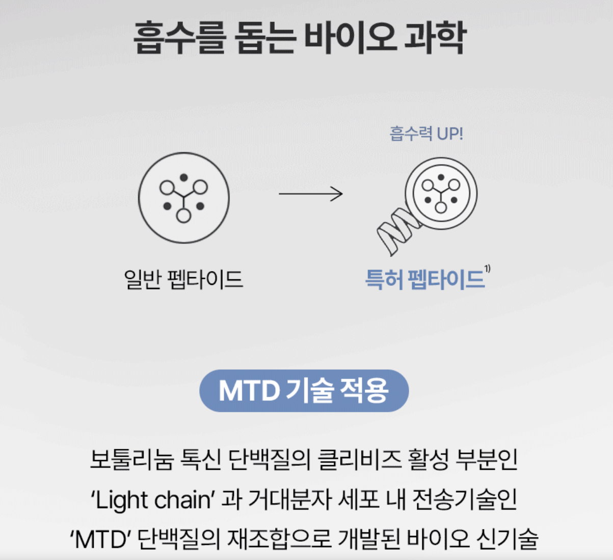 [모공,주름] 보툴케어 모공 마스크 42g [4매입] | [Pore& Wrinkle Care] Pore Care Mask_10