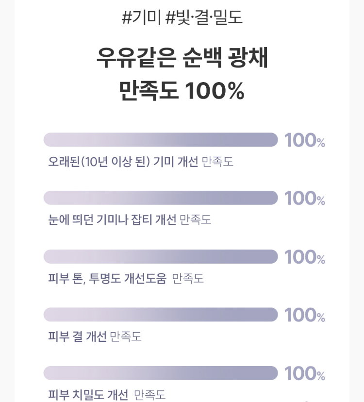 [기미,보습] 밀키 드롭 앰플 | [Brightening&Moisturizing] Milky Drop Ampoule _1