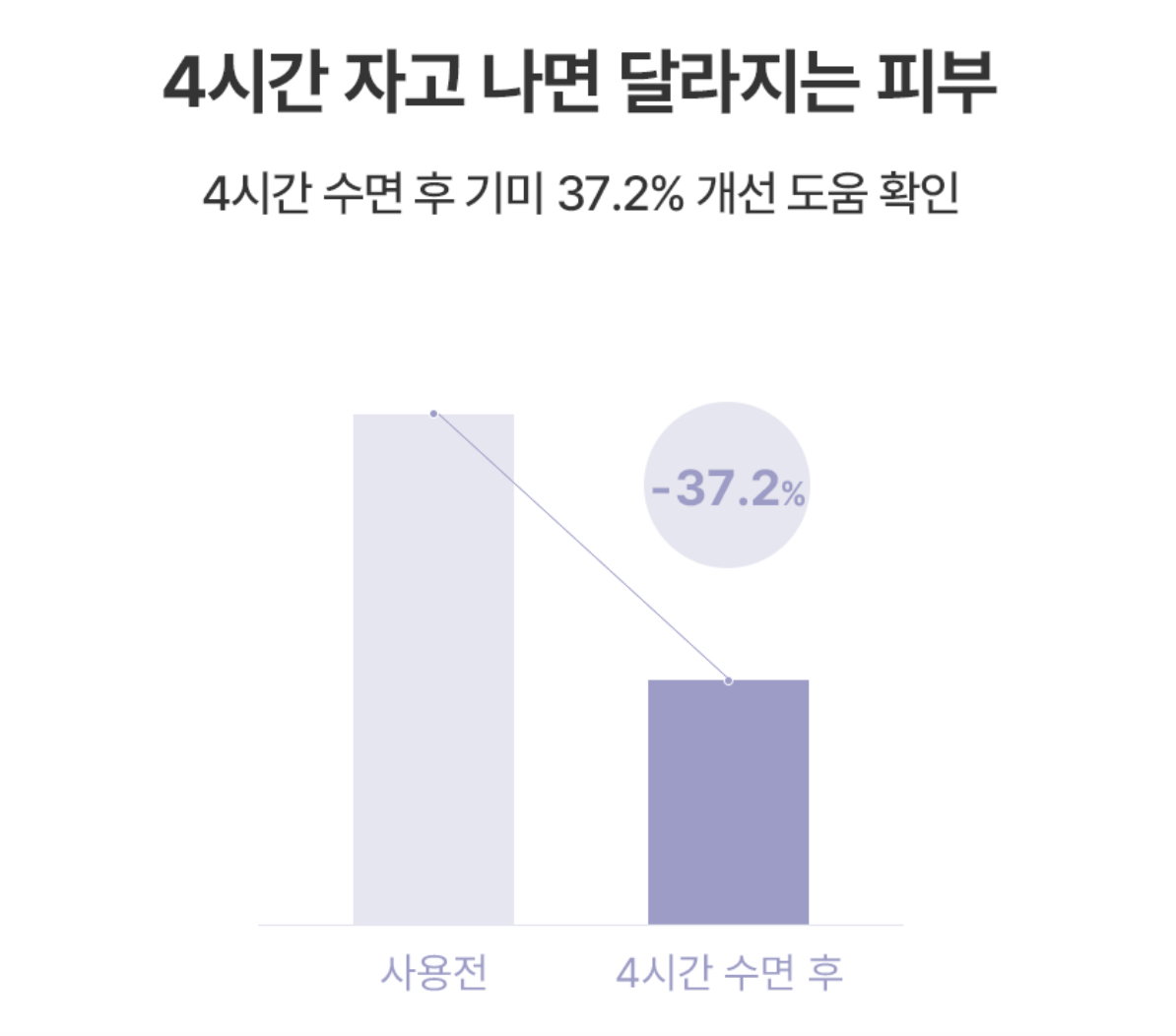 [기미,보습] 밀키 드롭 앰플 | [Brightening&Moisturizing] Milky Drop Ampoule _2