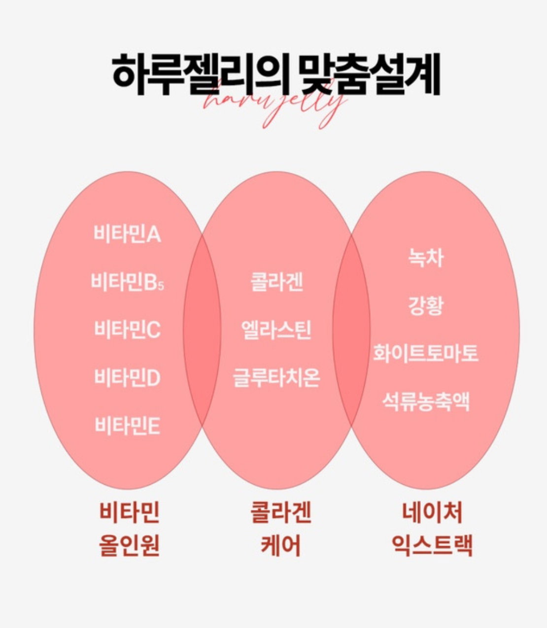 [안티에이징] 먹는 레티놀+비타민 “하루젤리” | [Anti-aging] Retinol + Vitamin Daily Jelly -바이옴미-_5