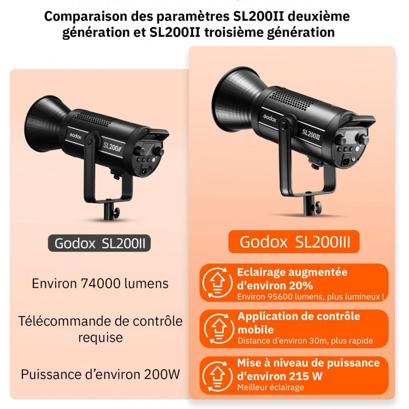 GODOX SL200III_3