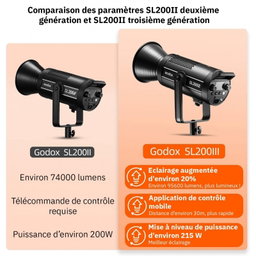 GODOX SL200III
