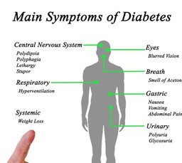 DiaLife Glucose Balance+ ( For DIABETES)