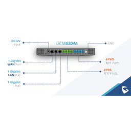 GRANDSTREAM TELEPHONE IP PBX UCM6304A