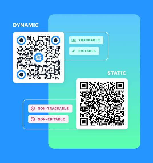 QR Codes