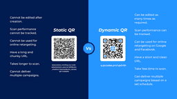 QR Codes