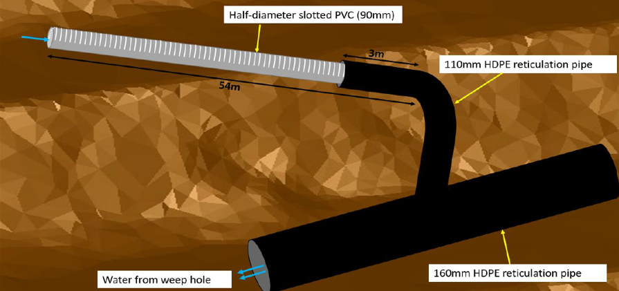 Horizontal Drilling for Wall Depressurization: Call Us Now!_1