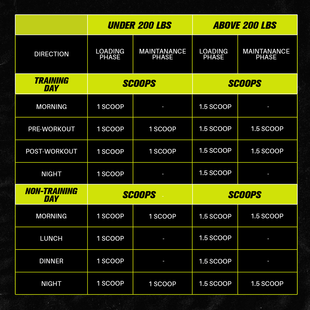 VITAXTRONG™ Creatine Monohydrate (550g) | Super Micronized Powder • Muscle Strength & Recovery • Halal [VX]_17