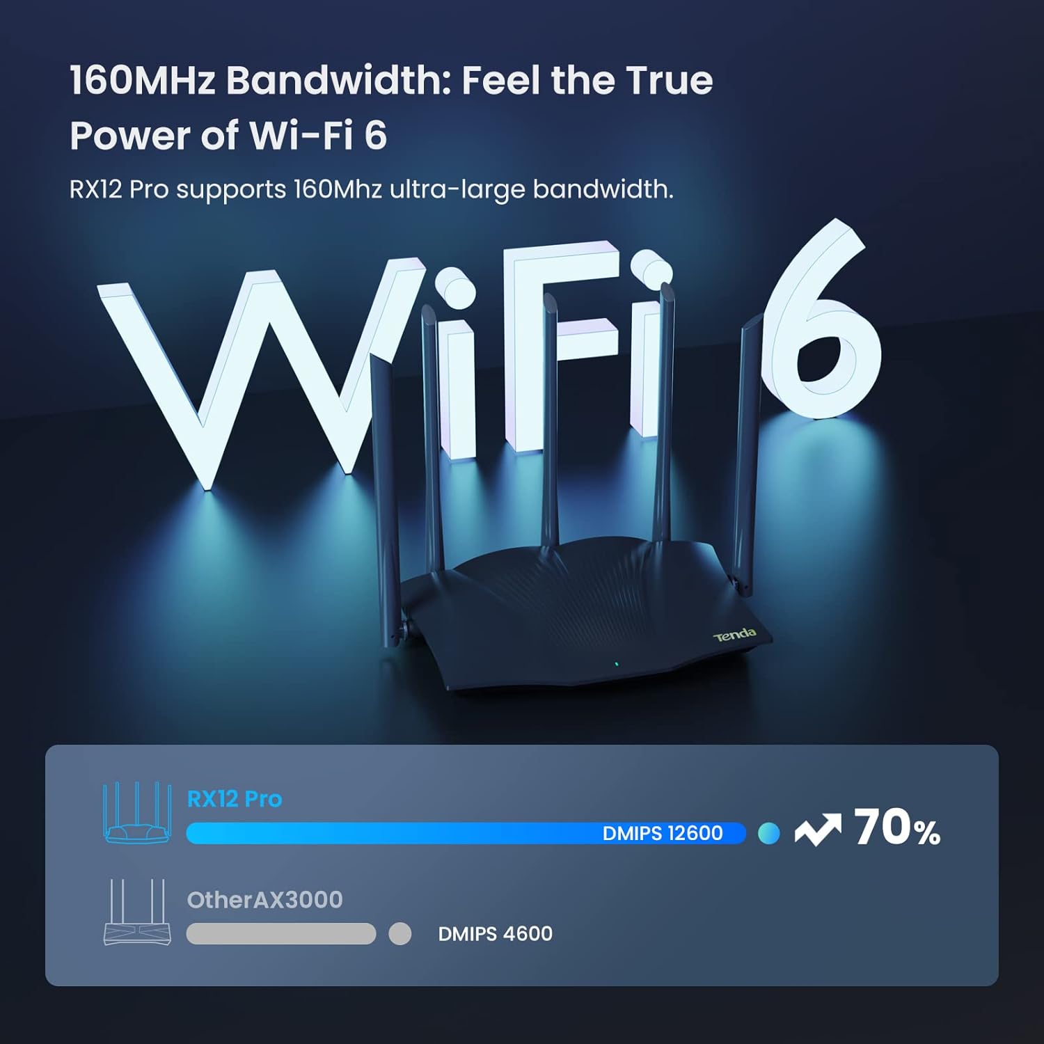 Tenda WiFi 6 Router AX3000_7