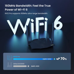 Tenda WiFi 6 Router AX3000